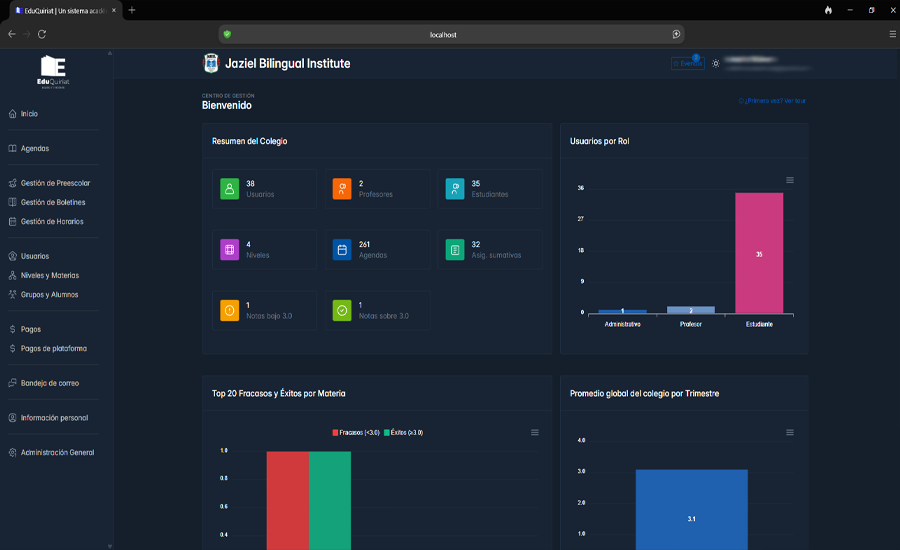Vista previa del dashboard